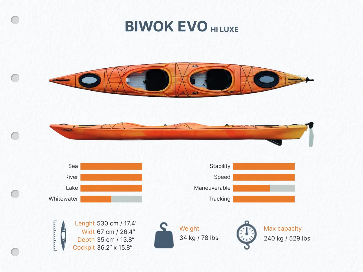 Kayak Biwok evo