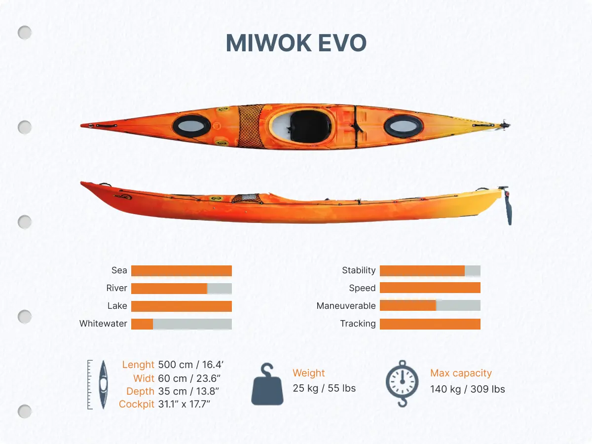Kayak Miwok evo