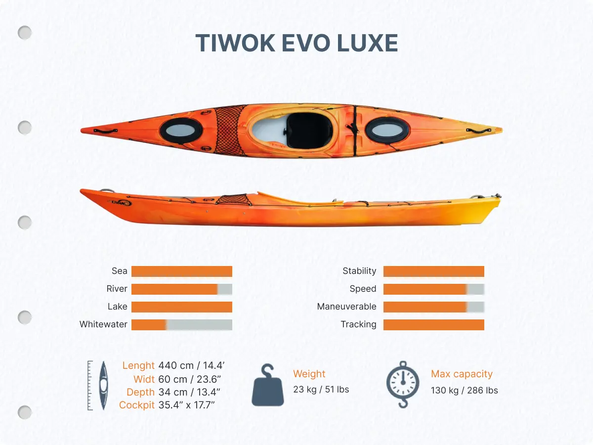 Kayak Tiwok evo luxe