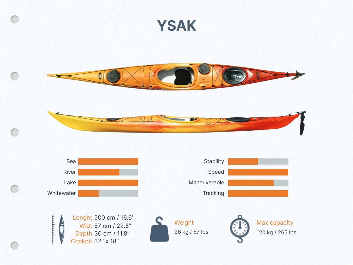 Kayak Ysak